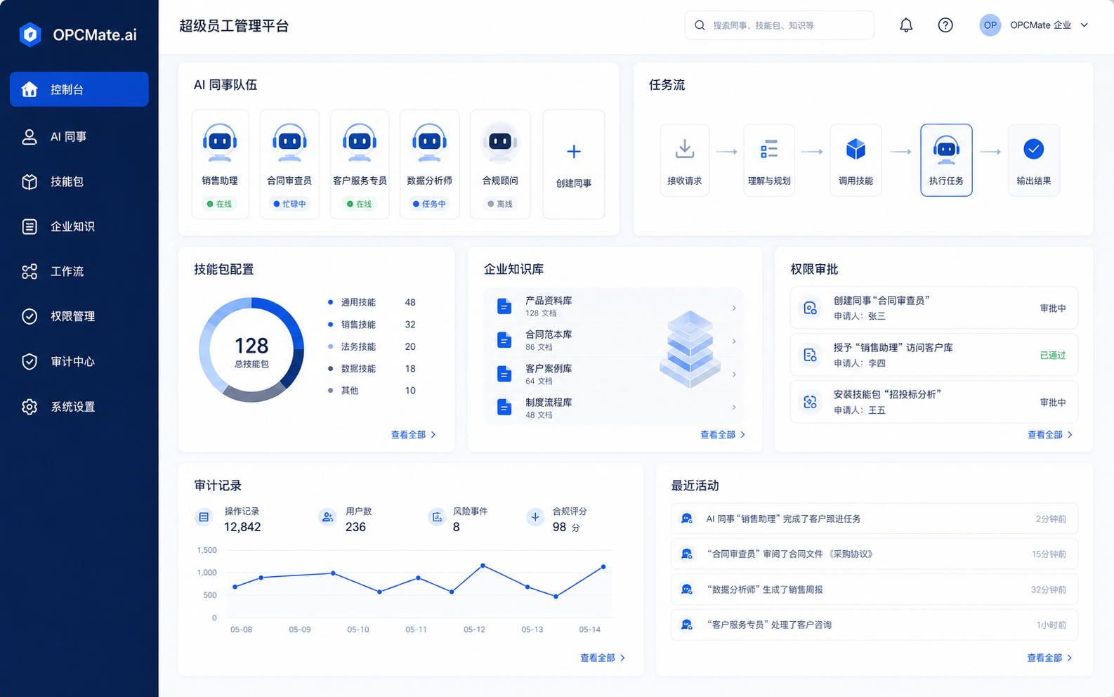 OPCMate 超级员工管理平台控制台